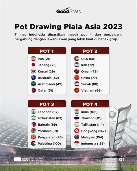 draw piala asia 2023